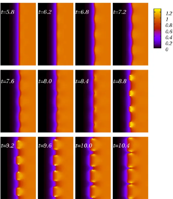 Figure 5.10  Séquence du champ de θ sur une période pour n = 9.0 et une condition intiale perturbée avec k = 2.0