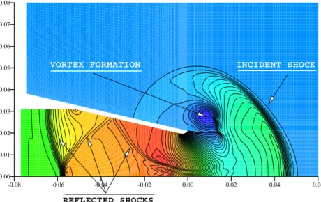 Fig. 6.7 – Champ de pression ` a t=0.20 ms (min=0.10, max=3.59) 10 5 Pa