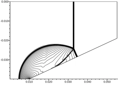 Fig. 3.9 – Interaction de chocs, sch´ema num´erique avec limiteur (3.18)