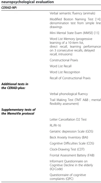 Table 1 Summary of the tools used for the neuropsychological evaluation