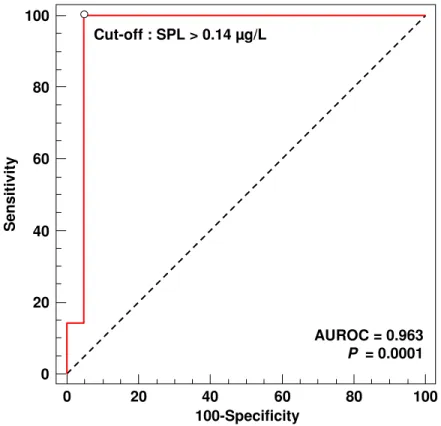 Figure 3. Oussalah et al.