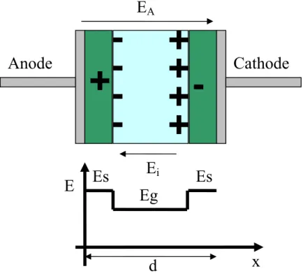 Figure 10 :  Distribution du champ électrique dans le système avec un gaz ionisé (champ  intense)