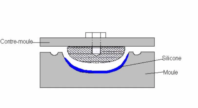 Figure 21 :  Croquis du moule utilisé pour la réalisation du revêtement. 
