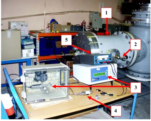 Figure 38 :  Montage  pour la mesure de l’humidité dans le cellule de tests. 