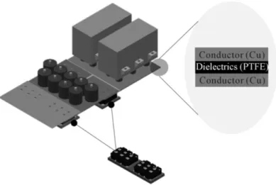 Figure 18: Schematic view of power busbars embedded inside a power electronics converter; example of triple point [34] 