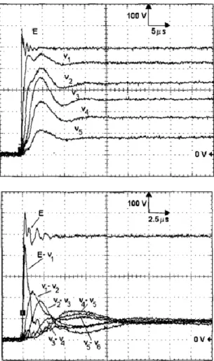 Figure 43: Overvoltage measured in a stator coils.  Top) voltage distribution; Below) voltage between coils turns [62] 