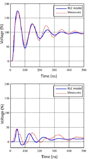 Figure 45: top) voltage at a 41 turns coil; below) voltage drop between turns 4 and 9 (% of 300V DC bus voltage) [60] 
