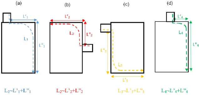Figure 4.12: maximum current pathway on the negative current collector of different  cell designs: (a) case 1, (b) case 2, (c) case 3 and (d) case 4 