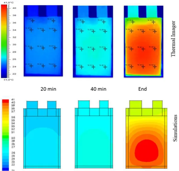 Figure 3.19: Thermal distributions based on thermal imager and modeling at 1 It  discharge current rate and 20°C of environment temperature 
