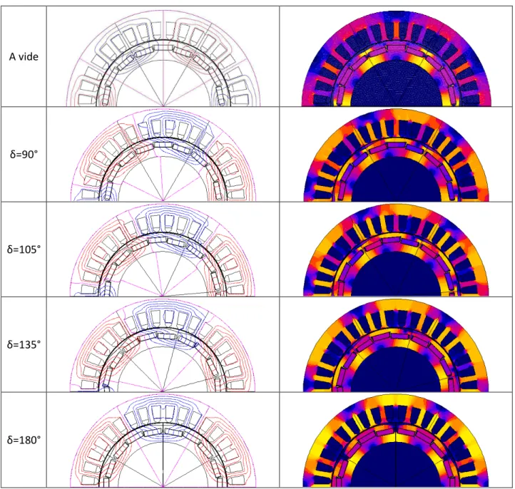 Figure 41 – Étude des lignes de champ et des niveaux d’induction dans la machine HW820CG