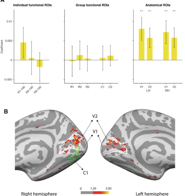 Fig. 3. A) 