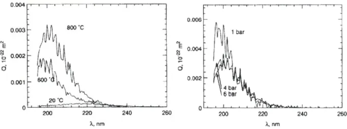 Figure 3.10. Sections efficaces d’absorption de O 2  pour des températures entre 20 et 800°C, à 6 bars (à gauche) et pour des pressions entre 1 et 6 bars, à 800°C (à droite) [22].