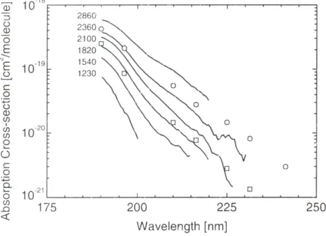 Figure 3.13. Sections efficaces de H 2 O en fonction des longueurs d’onde pour des températures entre 1230 et 2860 K [25].
