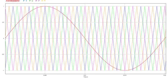 Table 1.9  Dénition de l'indice de modulation d'amplitude des diérentes techniques de mo- mo-dulation multiporteuses APOD POD PD H PS m a N−1A0 2 A A 0N−12 A A 0N−12 A A 02 A 0A
