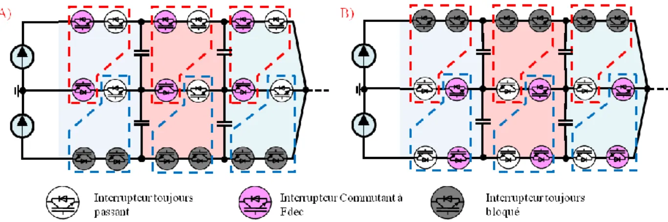 Figure I-20 Etat des interrupteurs :A) pendant l’alternance positive B) pendant l’alternance négative 