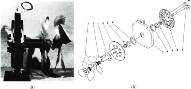 Fig. I.29.  MSAPFA : (a) prototype, (b) vue éclatée. 1- turbines, 2- roulement radial, 3- arbre extérieur, 4-  rotor, 5- roulements, 6- anneau d'assemblage, 7- stator, 8- arbre intérieur