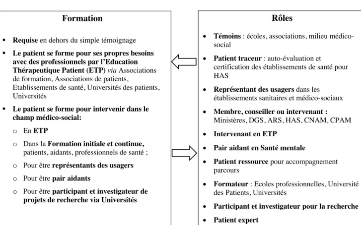 Tableau II – Recommandations pour développer la recherche clinique en collaborant avec  les patients, d’après référence (5) 