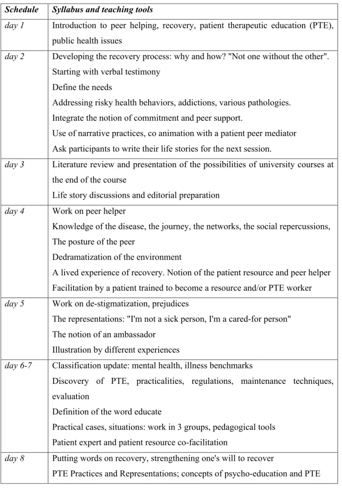 Table II. Becoming a PI in Mental Health, syllabus and teaching tools 