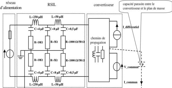 Figure 2-13 : Générateurs de pollution de mode différentiel et de mode commun