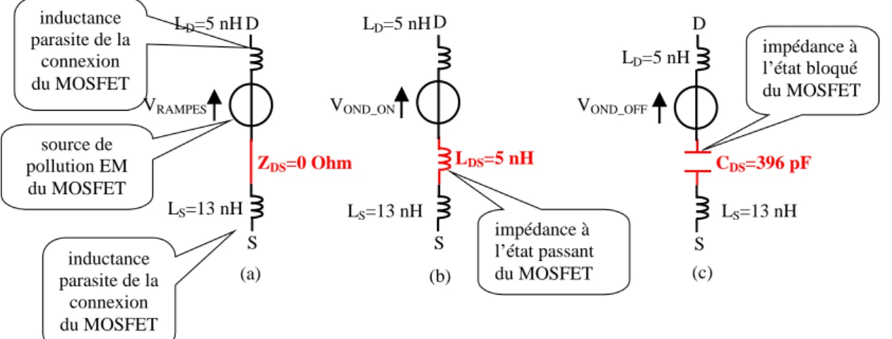 Figure 2-17 : Modélisation HF du MOSFET lors de la commutation (a), à l état fermé (b) et à l état ouvert (c) dans l outil de simulation