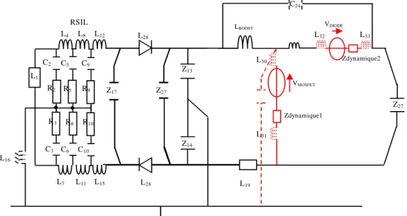 Figure 2-25 : Premier schéma équivalent simplifié pour le modèle EM en HF