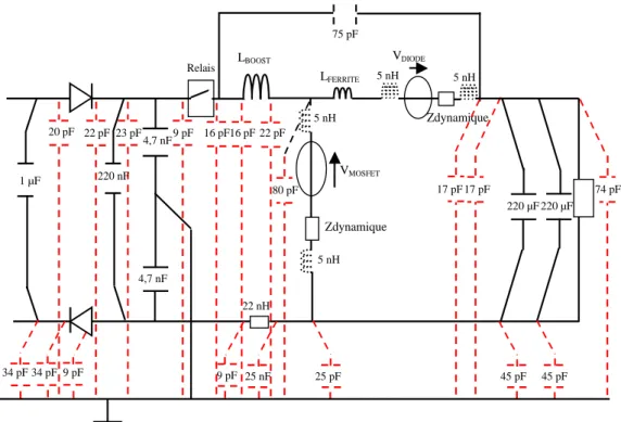 Figure 2-31 : Insertion des capacités parasites entre le PFC et le plan de masse