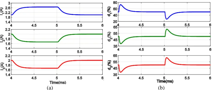 Figure 3-8 closed loop behavior using state feedback criteria: common mode response 