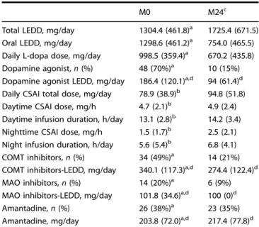 Table 5. Prevalence of adverse effects in percentage.