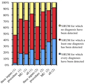 Figure 1 :   Obtained results after the first two steps of  the algorithm (1) and at the end of the algorithm (2) 