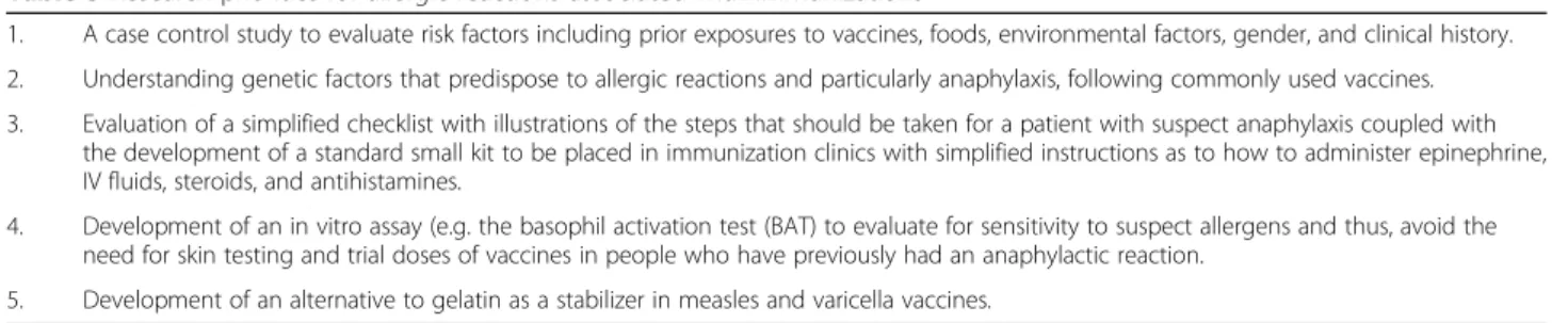 Table 5 Research priorities for allergic reactions associated with immunizations