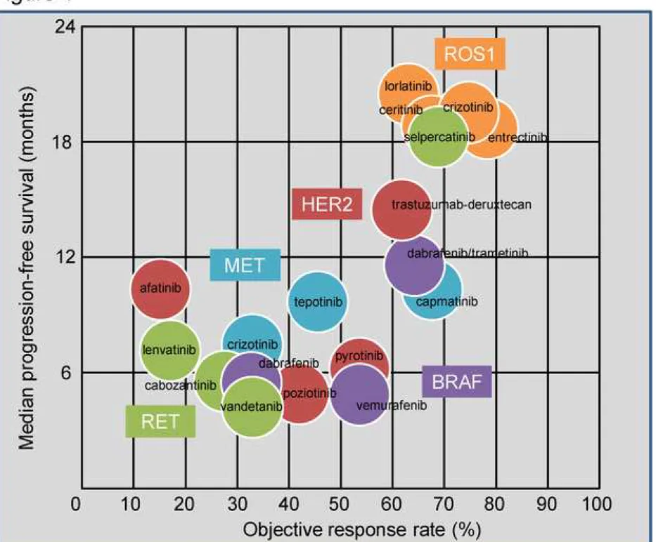 Figure 1 Click here to access/download;Figure;Figure 1.tif