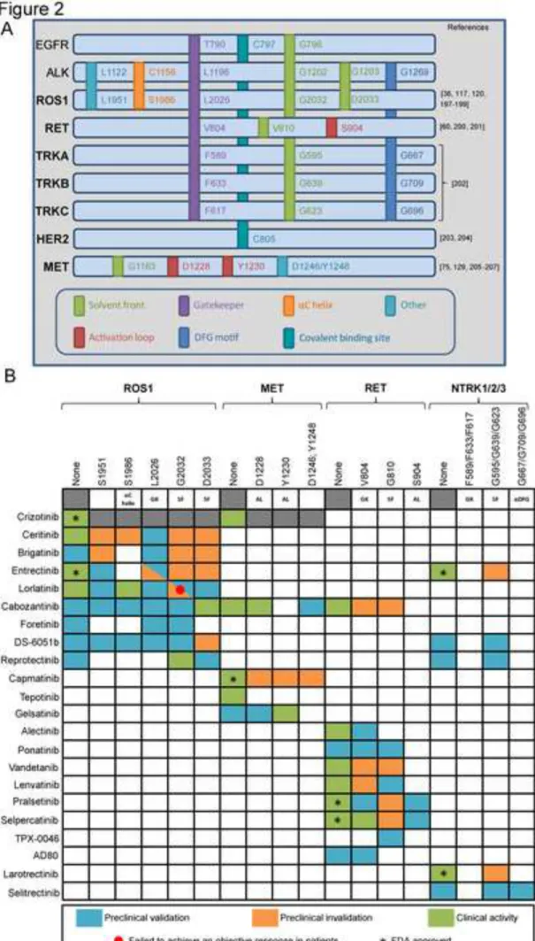 Figure 2 Click here to access/download;Figure;Figure 2.tif