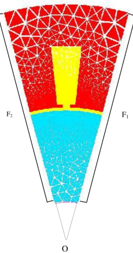 Fig 2-2 - géométrie retenue pour les simulations par la méthode des éléments finis 