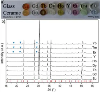 Fig  1:  a)  Photograph  of  the  SrREGa 3 O 7   polished  glass  and  polycrystalline  ceramic  materials