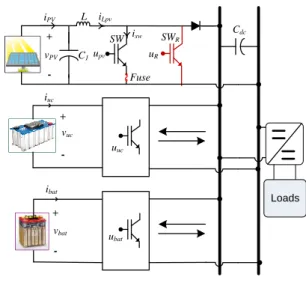 Fig. 2     (a) Pv celul model, (b) UC model (c) Battery model. 