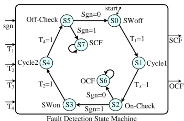Fig. 4 shows a boost converter, its switch command signal  (u) and inductor current i L 