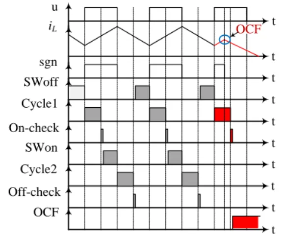Fig. 9   Hardware-In-the-Loop (HIL) synoptic. 