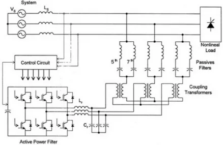 Fig. 1.9 – Principe d’une structure mixte développée par Rivas