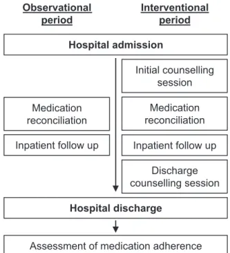 FIGURE 1. Study design.