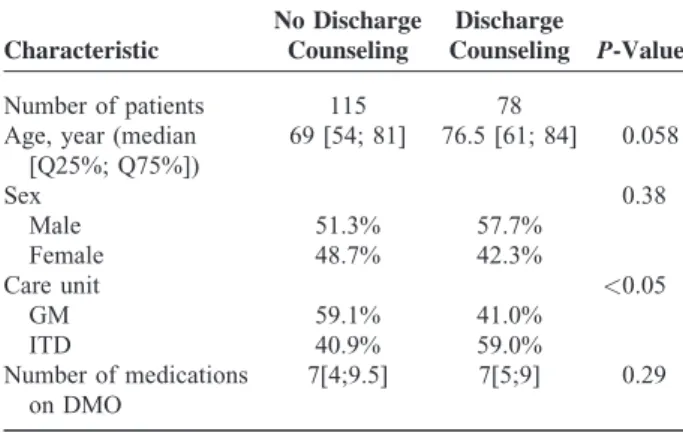 TABLE 1. Patient Characteristics in the Interventional Period