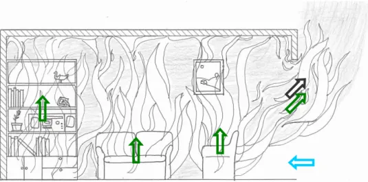 Fig. 1.9: Schematic of the mass flows in a ventilation-controlled compartment fire 