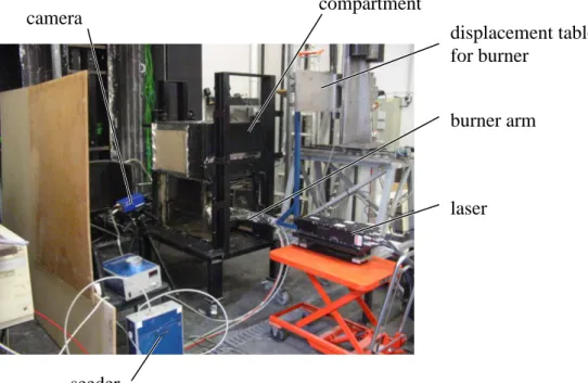 Fig.  2.10:  Compartment  and  PIV  system  for  the  measurement  of  the  velocity  at  the  flame  edge