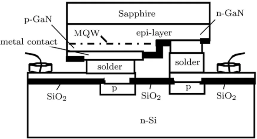 Figure I.45: Si submount as Zener diode for ESD protection in flip chip structure [49] 