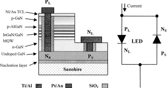 Figure I.46: GaN LED with an internal Schottky diode and its equivalent circuit model [50] 