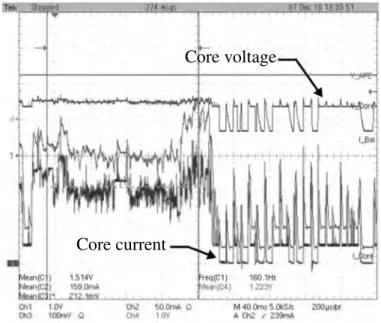 Figure 2.3 – Core voltage and current during a video decoding application, measure- measure-ments performed on a ST-Ericsson U8500 platform decoding a H264-720p video