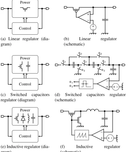 Figure 2.5 – Synoptic diagrams and principle schematics of considered DC/DC convert- convert-ers