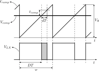 Figure 2.7 – voltage-mode controlled PWM converter - main waveforms