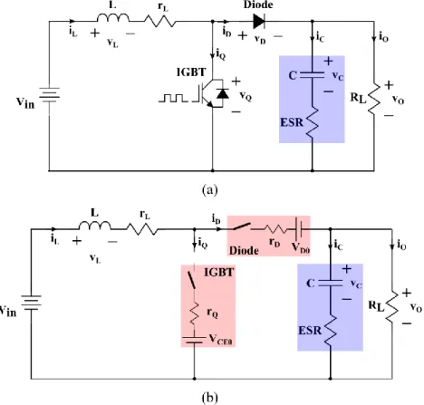 Fig. 2-2. DC-DC boost converter with parasitic components, (a) converter schematic, (b) equivalent  circuit
