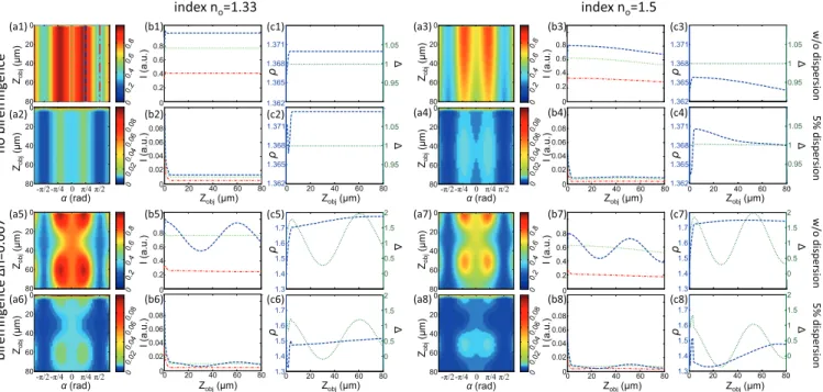 Figure 8 shows the numerical simulation of the total SHG intensity and parameters extracted from the simulated data according to the phenomenological model