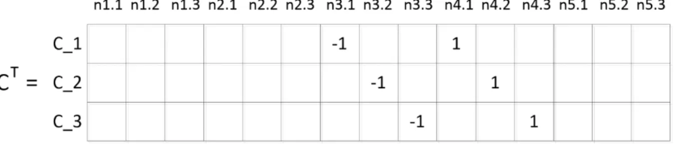 Figure 3-6. Transposed contour matrix in the case presented in Figure 3-5 